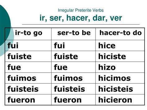 These are just plain old . . Irregular preterite endings